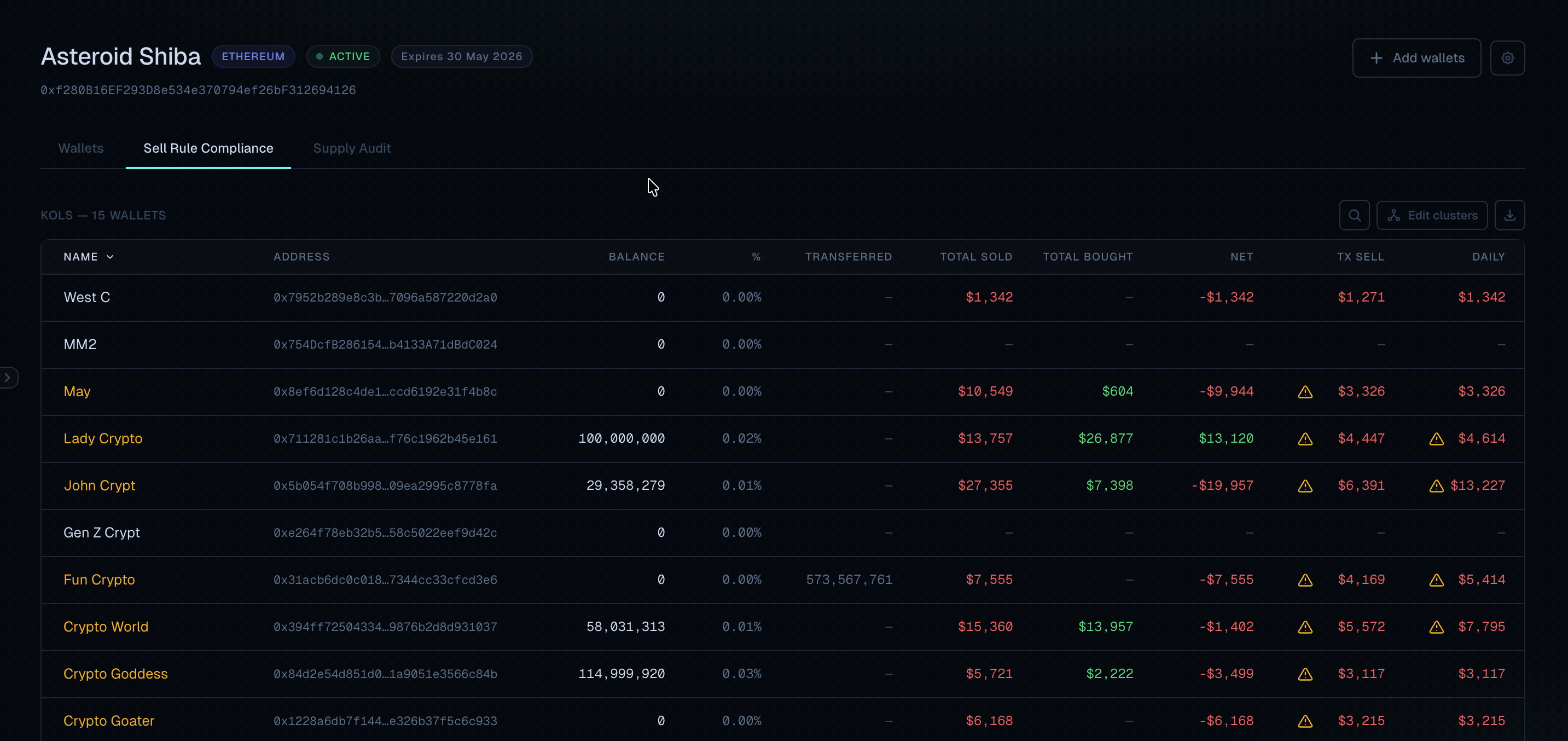 Sell Rule Compliance