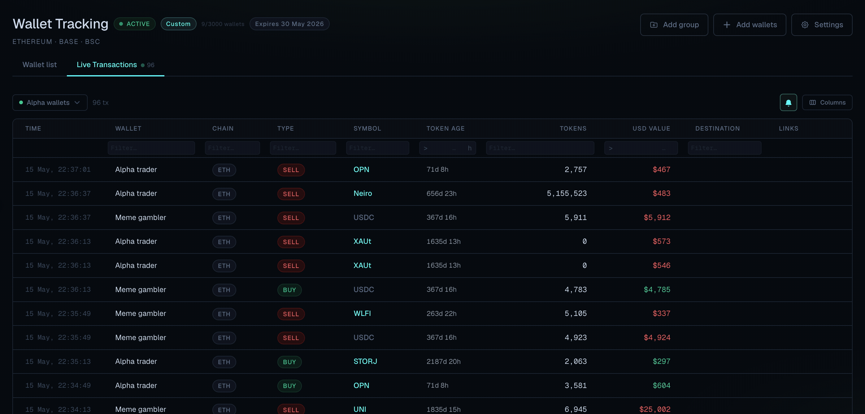 Wallet Tracking